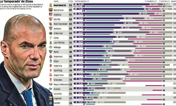 据《La Stampa》报道称，阿莱格里考虑让伊尔迪兹暂时替代拉比奥特。